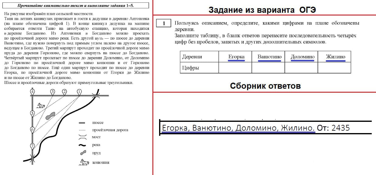 Задание 1 — Сельская местность