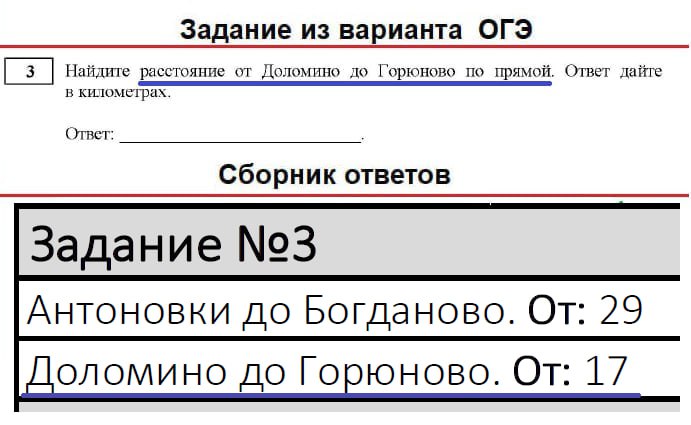 Задание 3 — Сельская местность