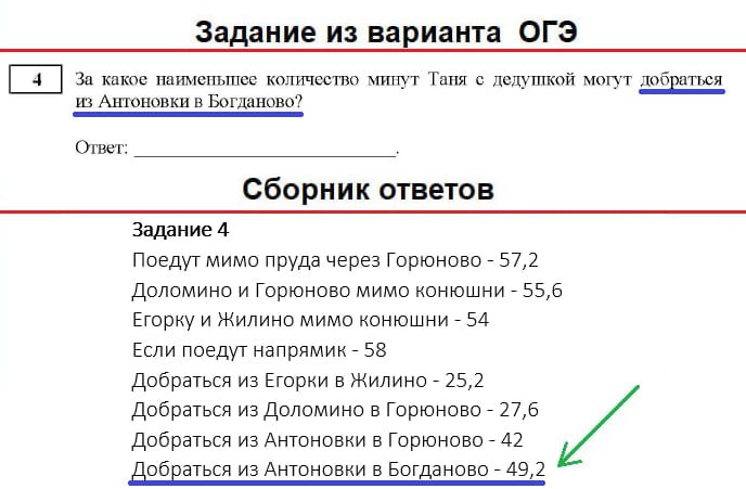 Задание 4 — Сельская местность