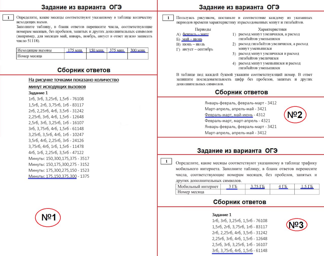 Задание 1 — Тарифы