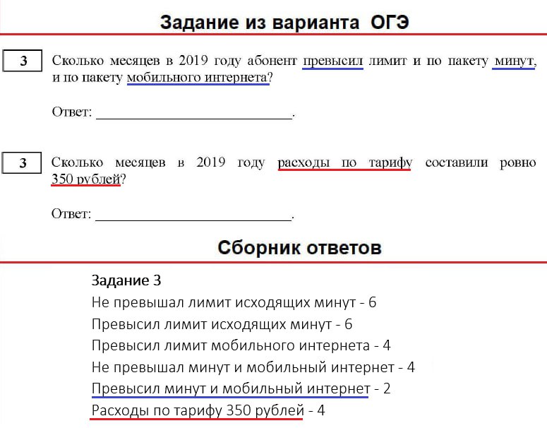 Задание 3 — Тарифы
