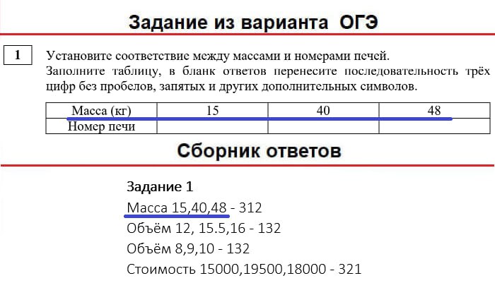 Задание 1 — Бани